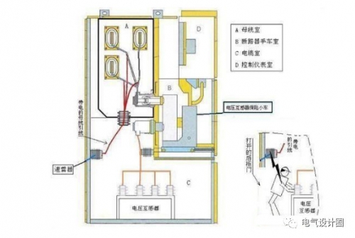 VGK400智能小型柜【技術分享】PT柜的精講