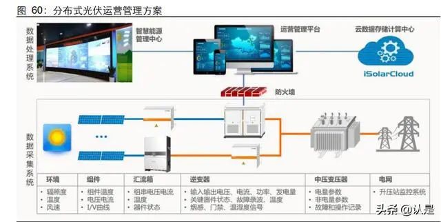 電改浪潮已至，綜能踏浪而來